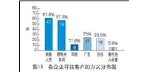 ���̙Cе���U�Ј�����r�����кα��F(xi��n)��