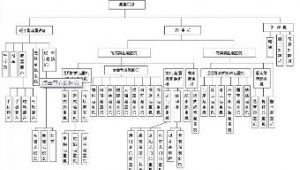 ���ؙCе�z򞔵(sh��)���ھ�ϵ�y(t��ng)���OӋ�c���F(xi��n)